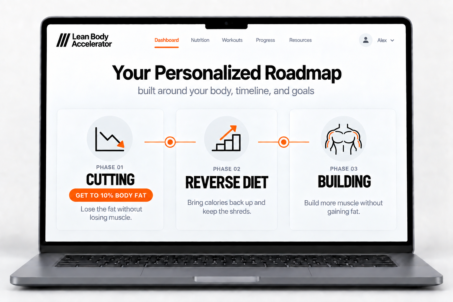 Laptop showing the Lean Body Accelerator roadmap with the cutting, reverse diet and building phases